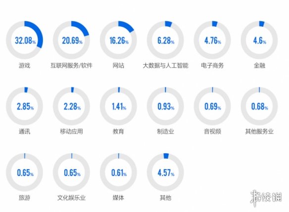 2024ϷȫƤ飺ԿңPCϷҹ149%85%ƶΪƹ
